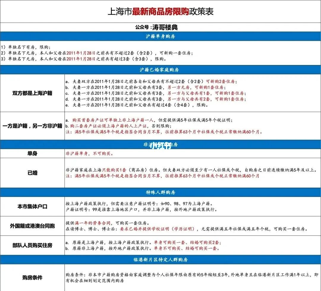 北三縣2023年外地人在買房條件 2020年外國人在上海買房有什么條件？  2020年外國人在上海買房的漏洞